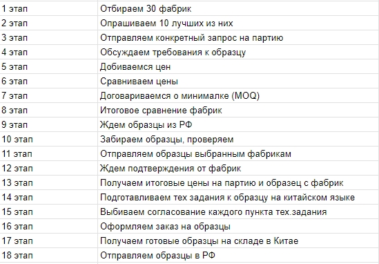 Как запустить производство в Китае при помощи команды на аутсорсе