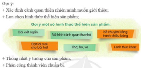 CHỦ ĐỀ 5. VẺ ĐẸP ĐẤT NƯỚC