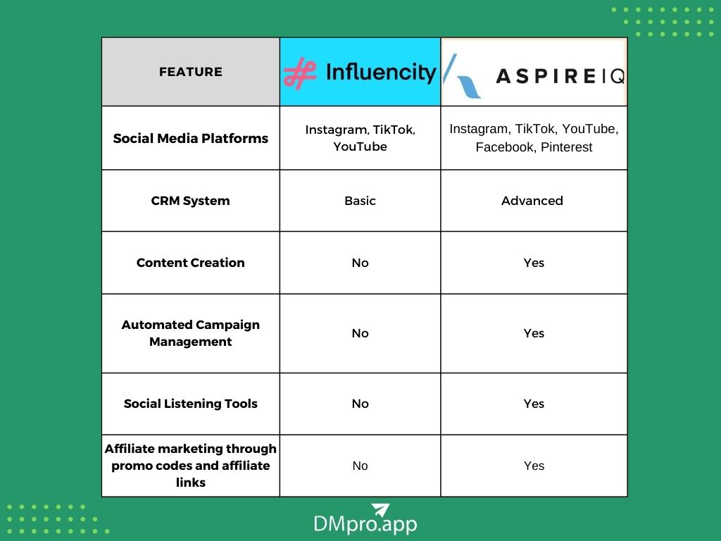 AspireIQ Vs. Influencity