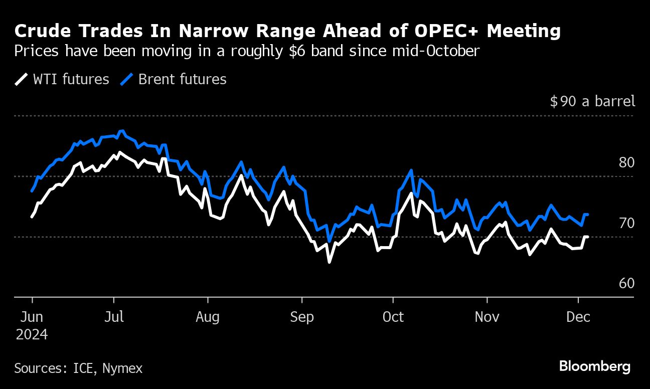 Oil futures (Source: ICE, Nymex)