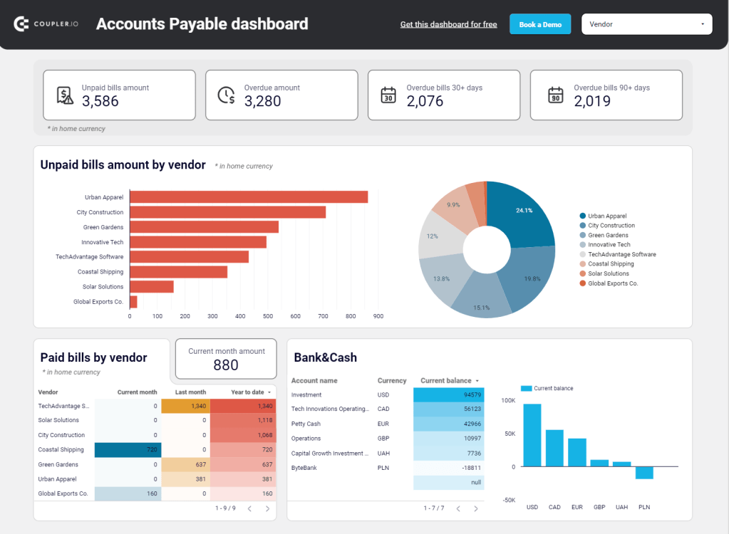Tableau de bord des comptes fournisseurs QuickBooks dans Looker Studio