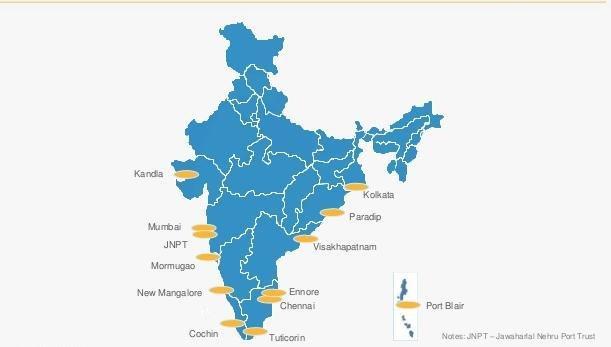 List of Major important ports in India