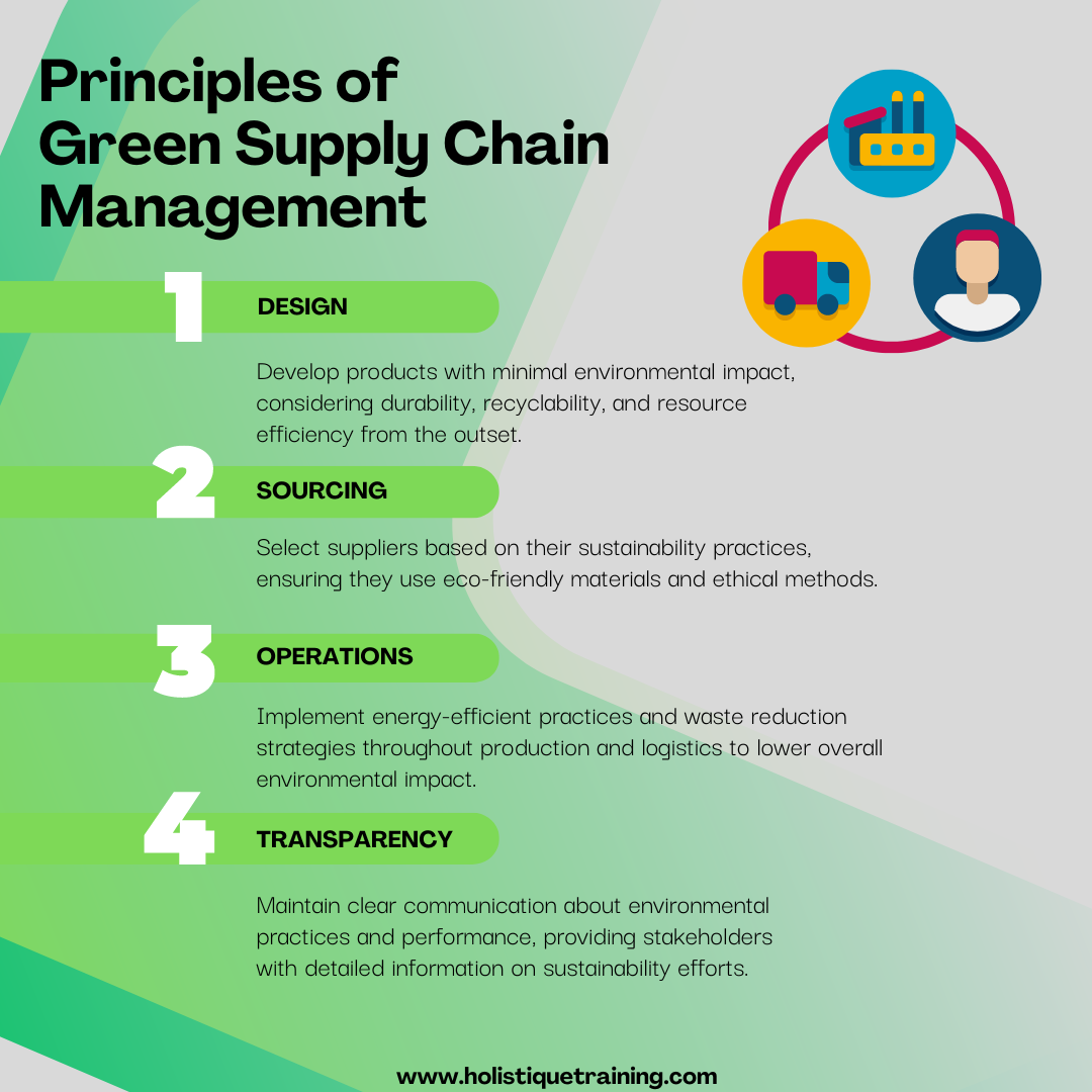 Principles of Green Supply Chain Management