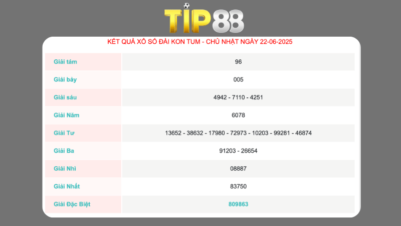 Kết quả xổ số Kon Tum ngày 22/06/2025