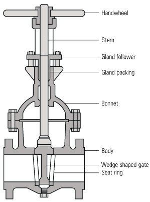 gate valve diagram