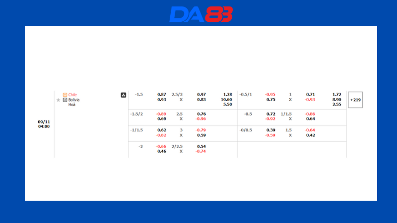Bảng kèo nhà cái Chile vs Bolivia