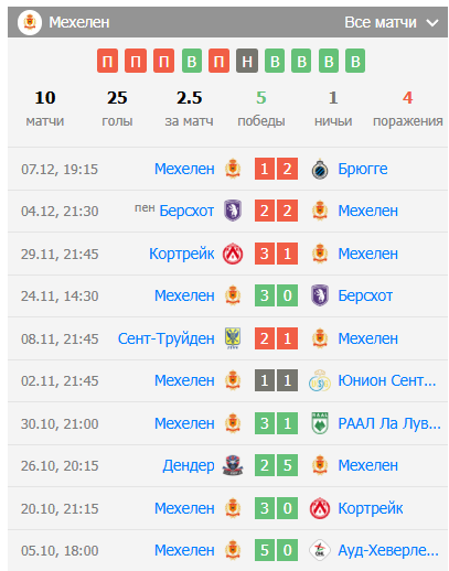 матч Мехелен – Антверпен