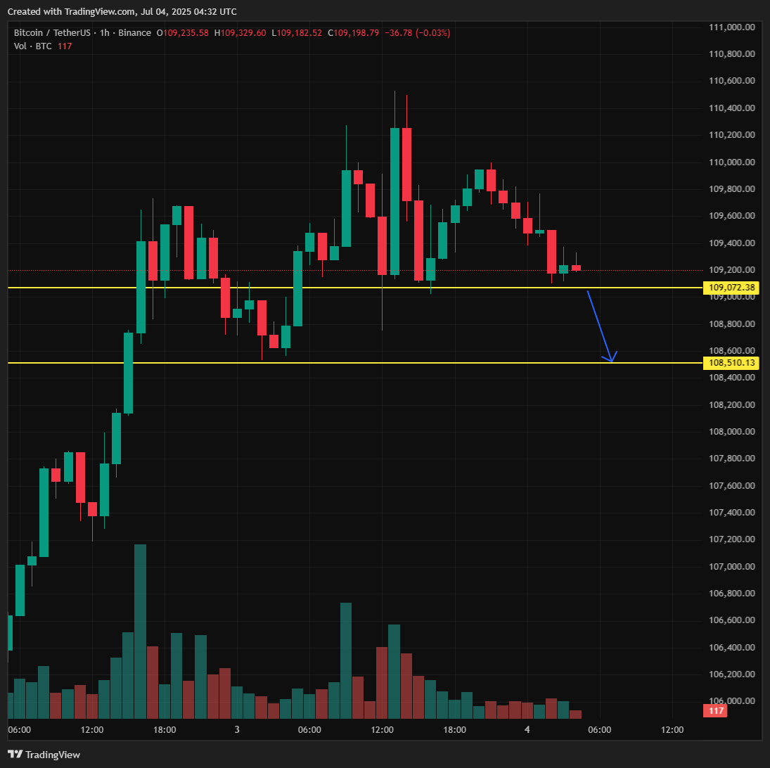 Finest Crypto to Purchase Now as Trump’s ‘One Huge Lovely Invoice’ Passes, However With out Bitcoin Tax Aid