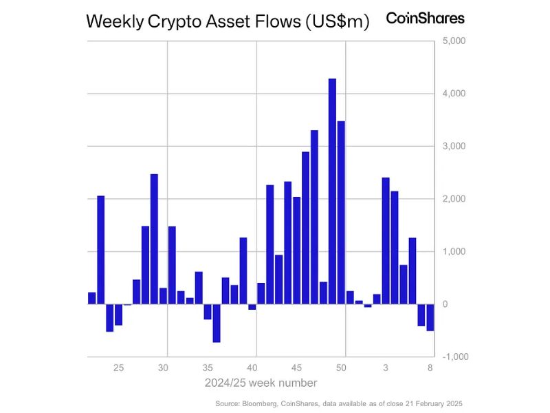 Bitcoin chịu áp lực lớn