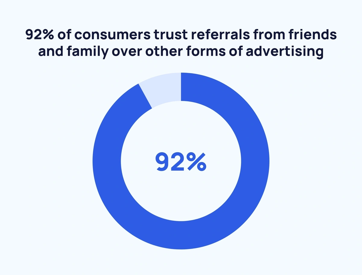 referral-based loyalty programs
