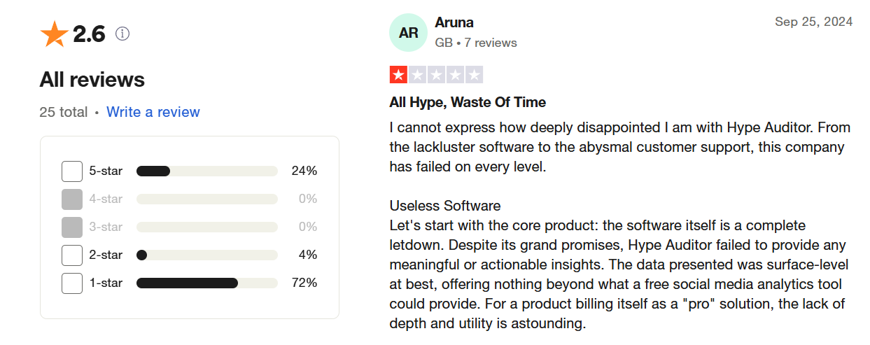 HypeAuditor user reviews on trustpilot