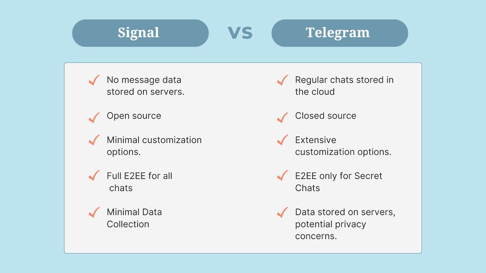 Signal vs Telegram