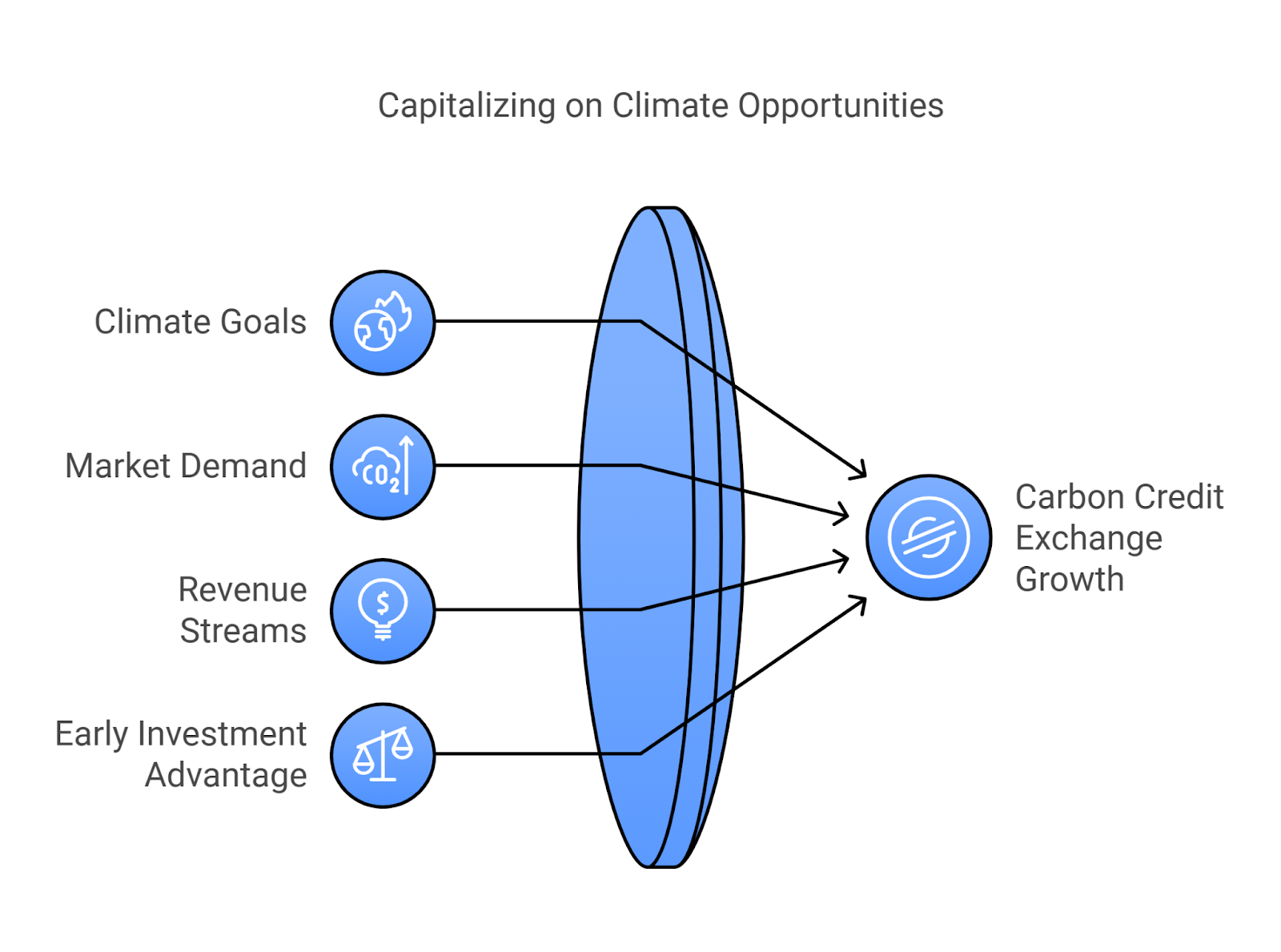 Why is This the Right Time to Invest in Carbon Credit Exchange?