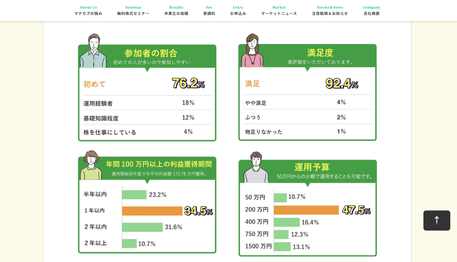 マナカブ.com　やばい
