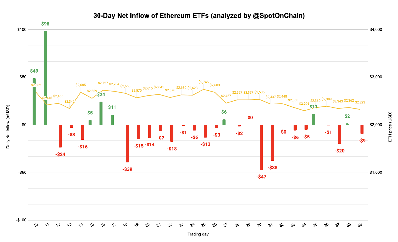 Weekly Crypto Market Outlook (17 September 2024) Btc Kembali Ke $60.000 Kemana Arah Selanjutnya?