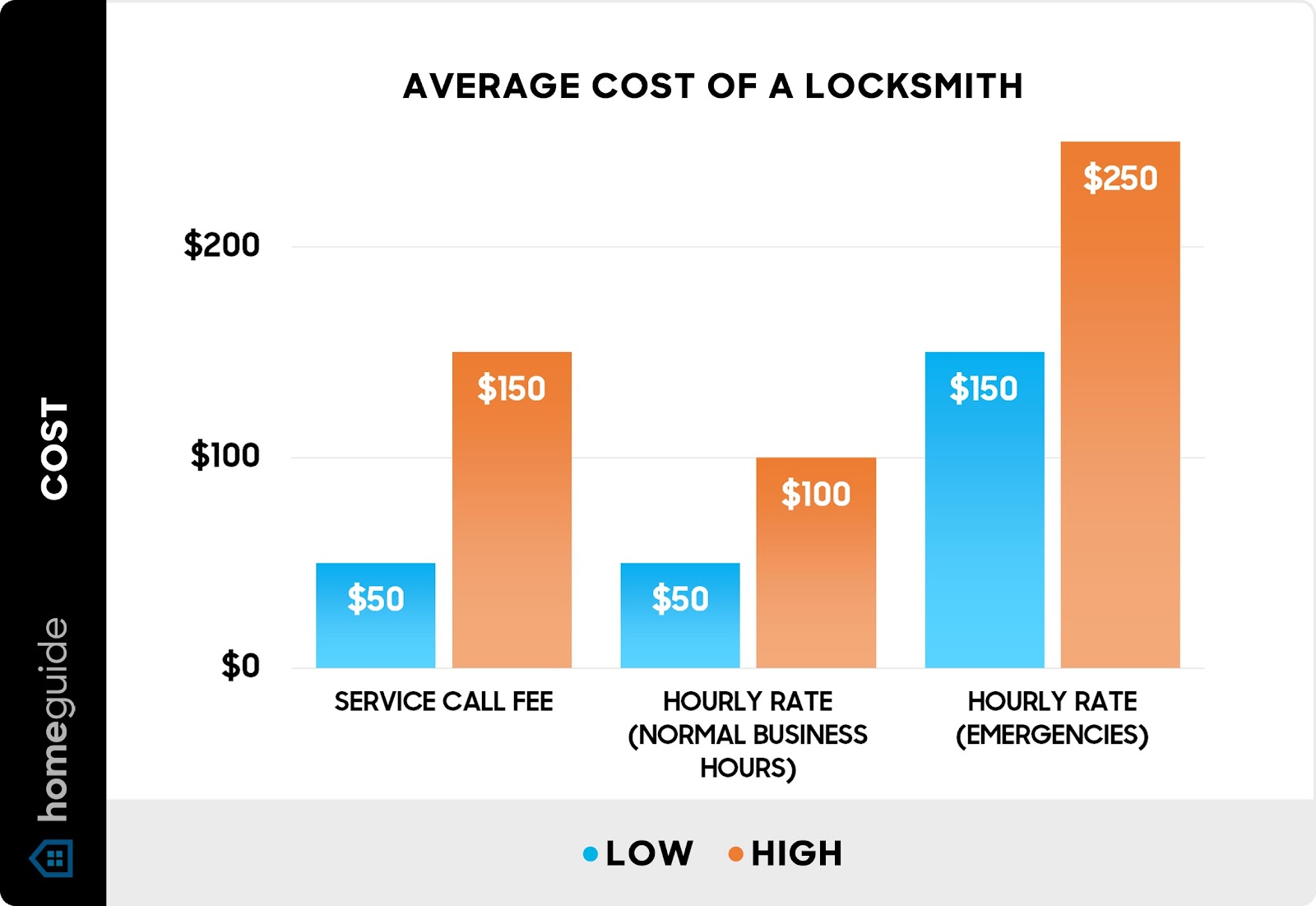 How Much Do Locksmiths Cost? Unlock Savings Now!