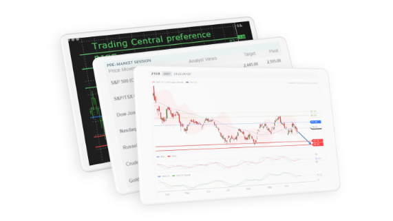 Ultima Markets提供一系列功能強大的分析工具