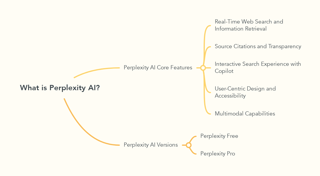 What is Perplexity AI?