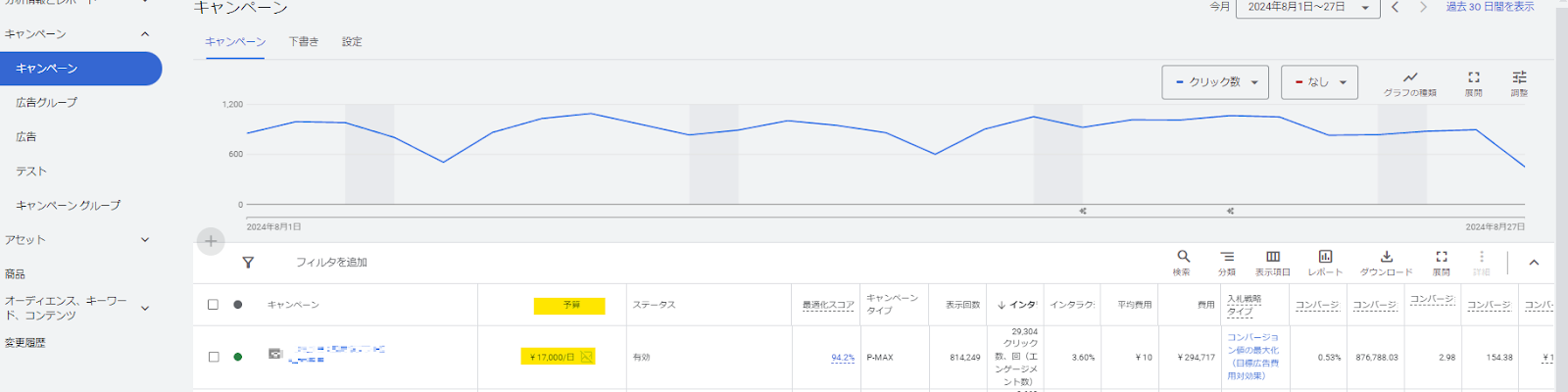 Google広告の月予算設定方法と運用のコツを徹底解説