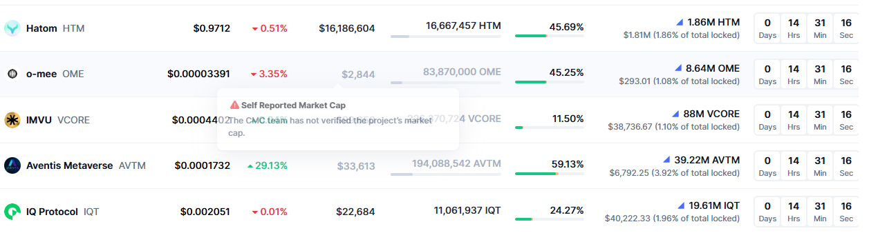 Source: Coinmarketcap