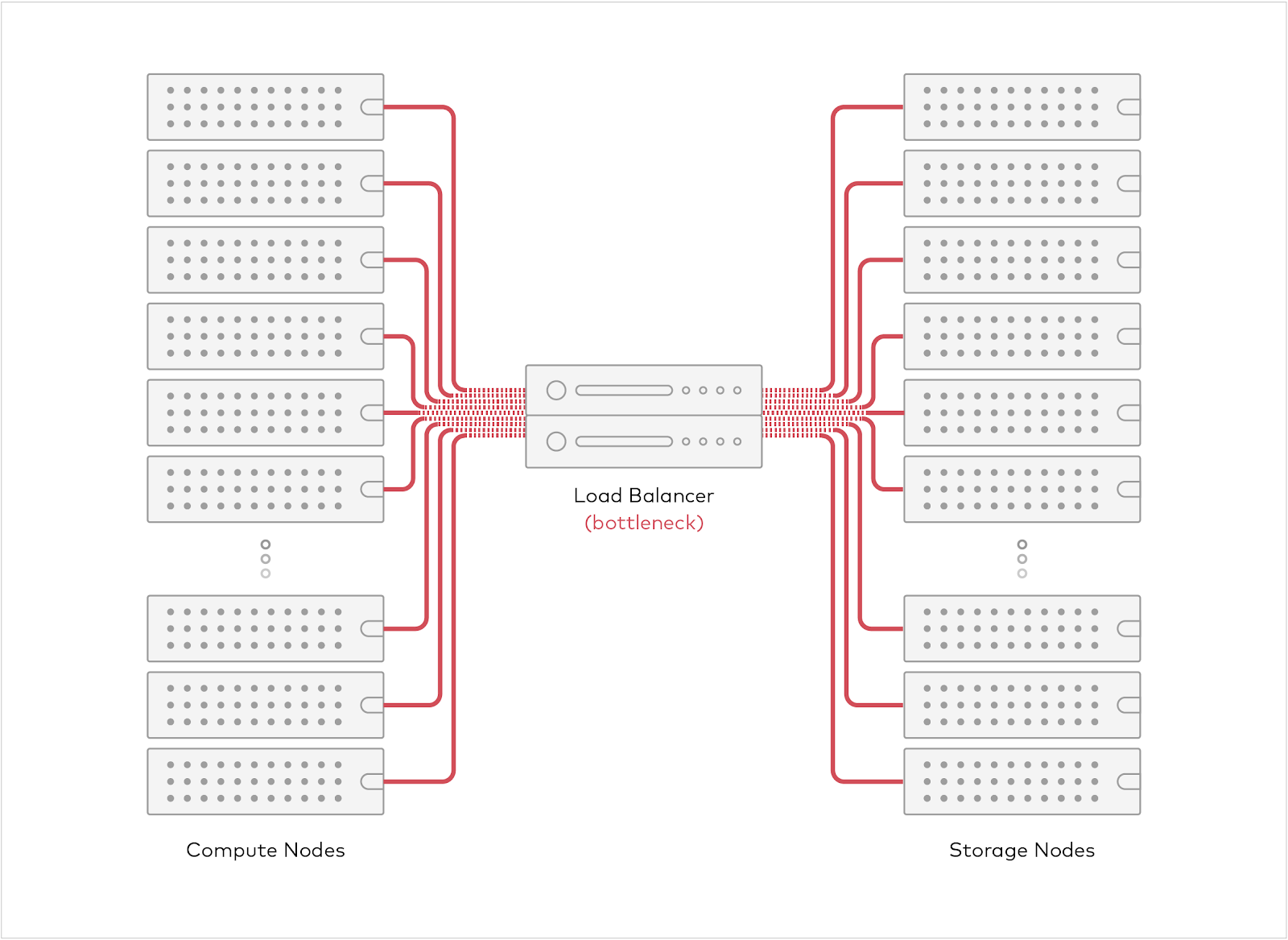 Load Balancing with MinIO Enterprise Object Store Firewall