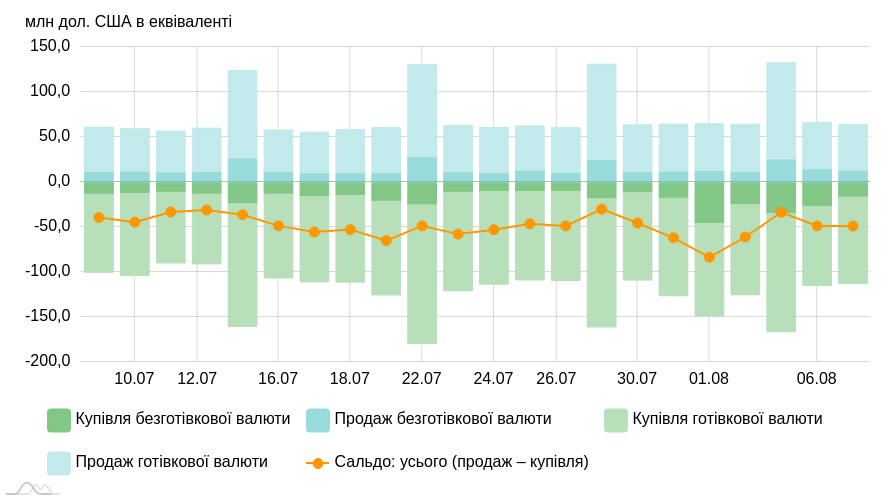 chart image