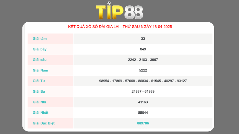 Kết quả xổ số Gia Lai ngày 18/04/2025