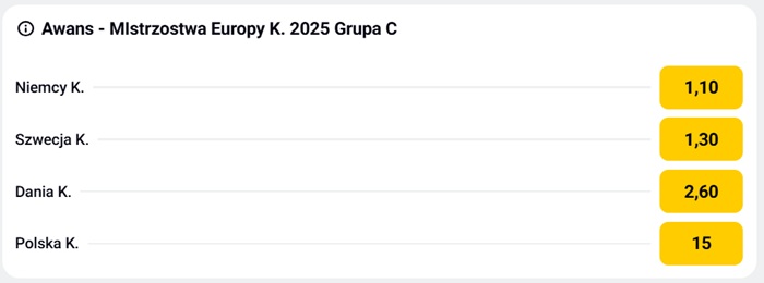 typy i kursy na zakłady długoterminowe na euro kobiet 2025 w betclic