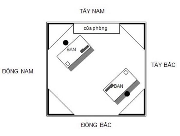 Hướng phong thủy bàn làm việc cho người mệnh Mộc