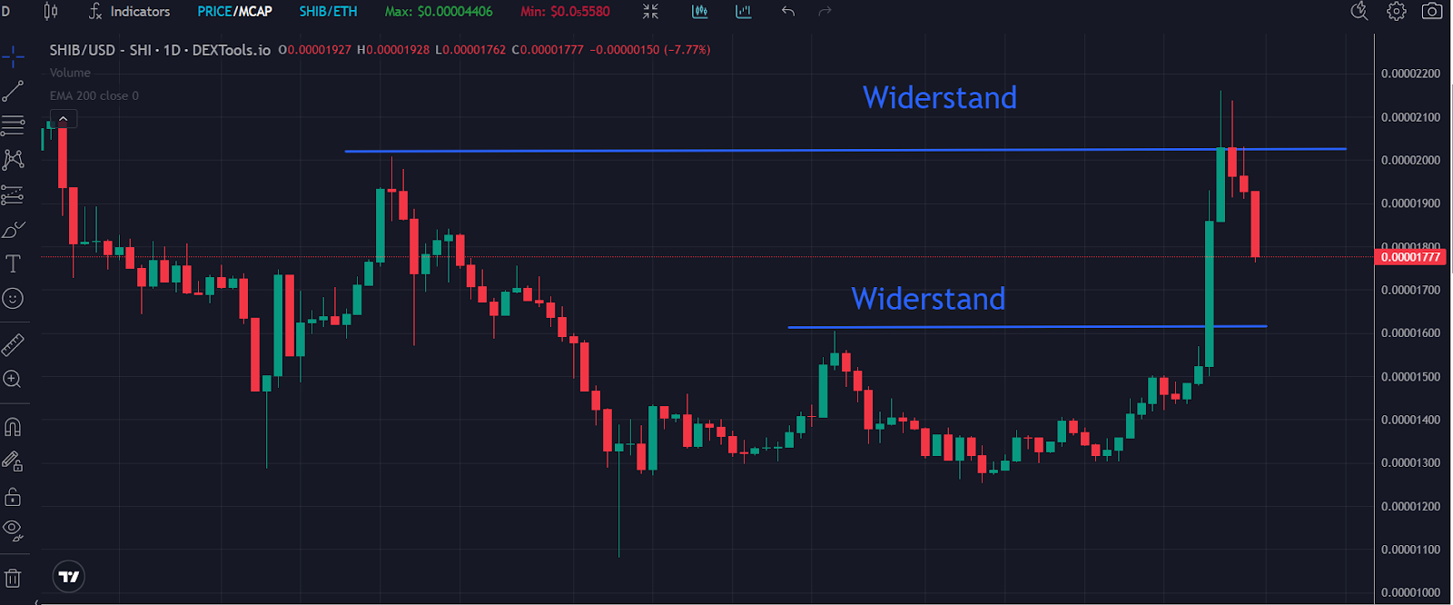 SHIB Chart 