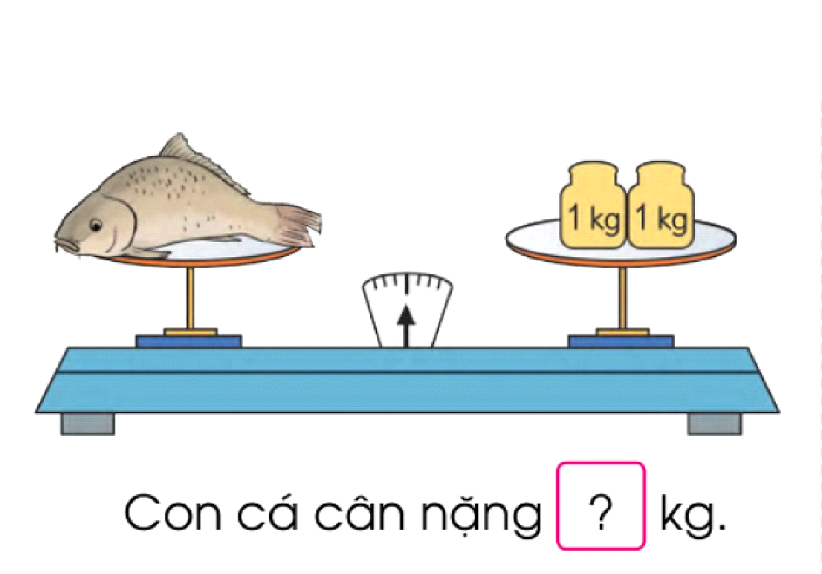 BÀI 37. KI–LÔ–GAM