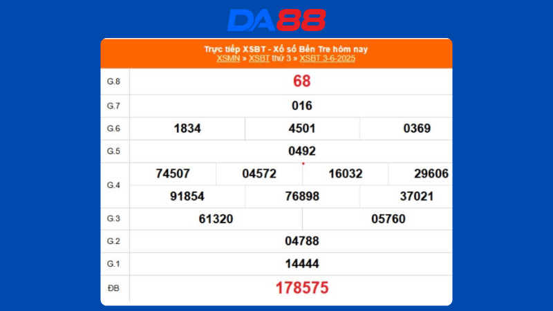 Kết quả xổ số Bến Tre ngày 03/06/2025