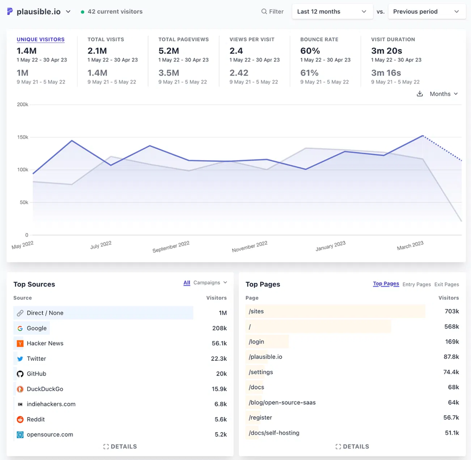 14 альтернатив Google Analytics 