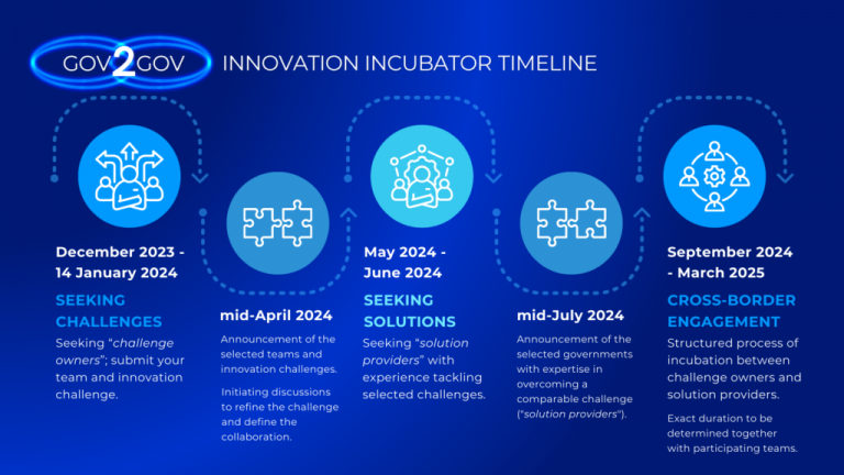 Gov2Gov Incubator