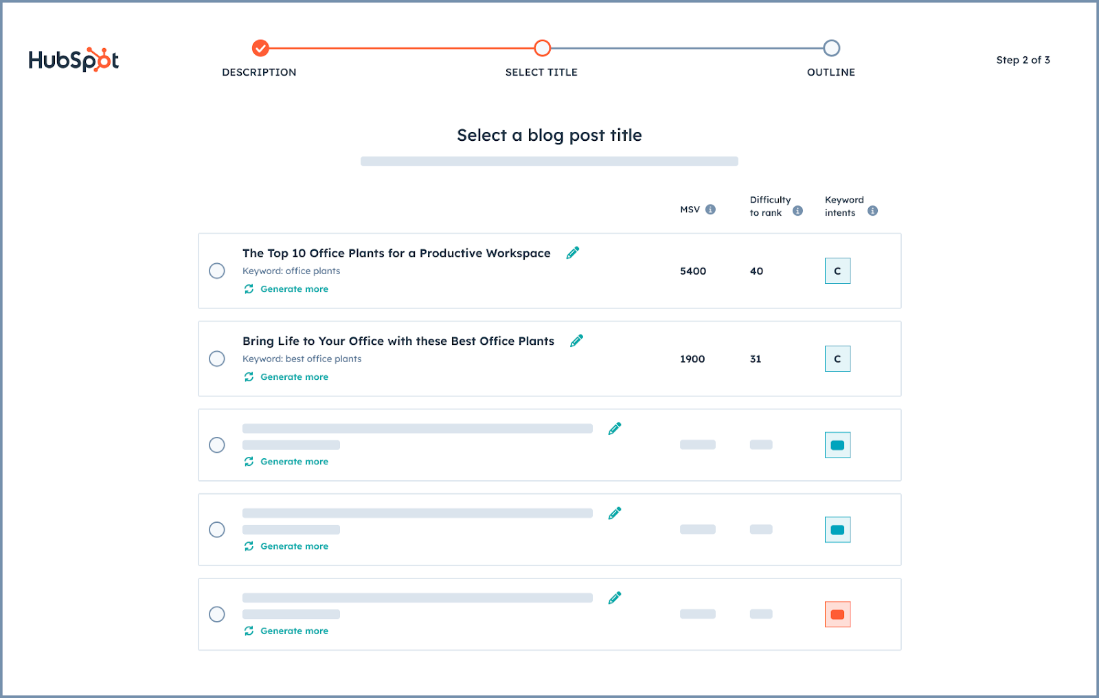 HubSpot Content Hub feature: AI-powered Blog Writer for generating high-quality blog posts.