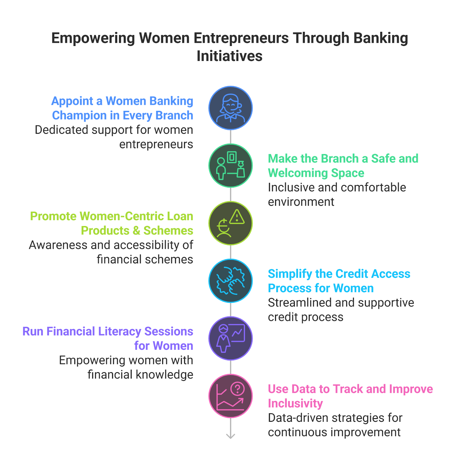 Empowering women entrepreneurs 