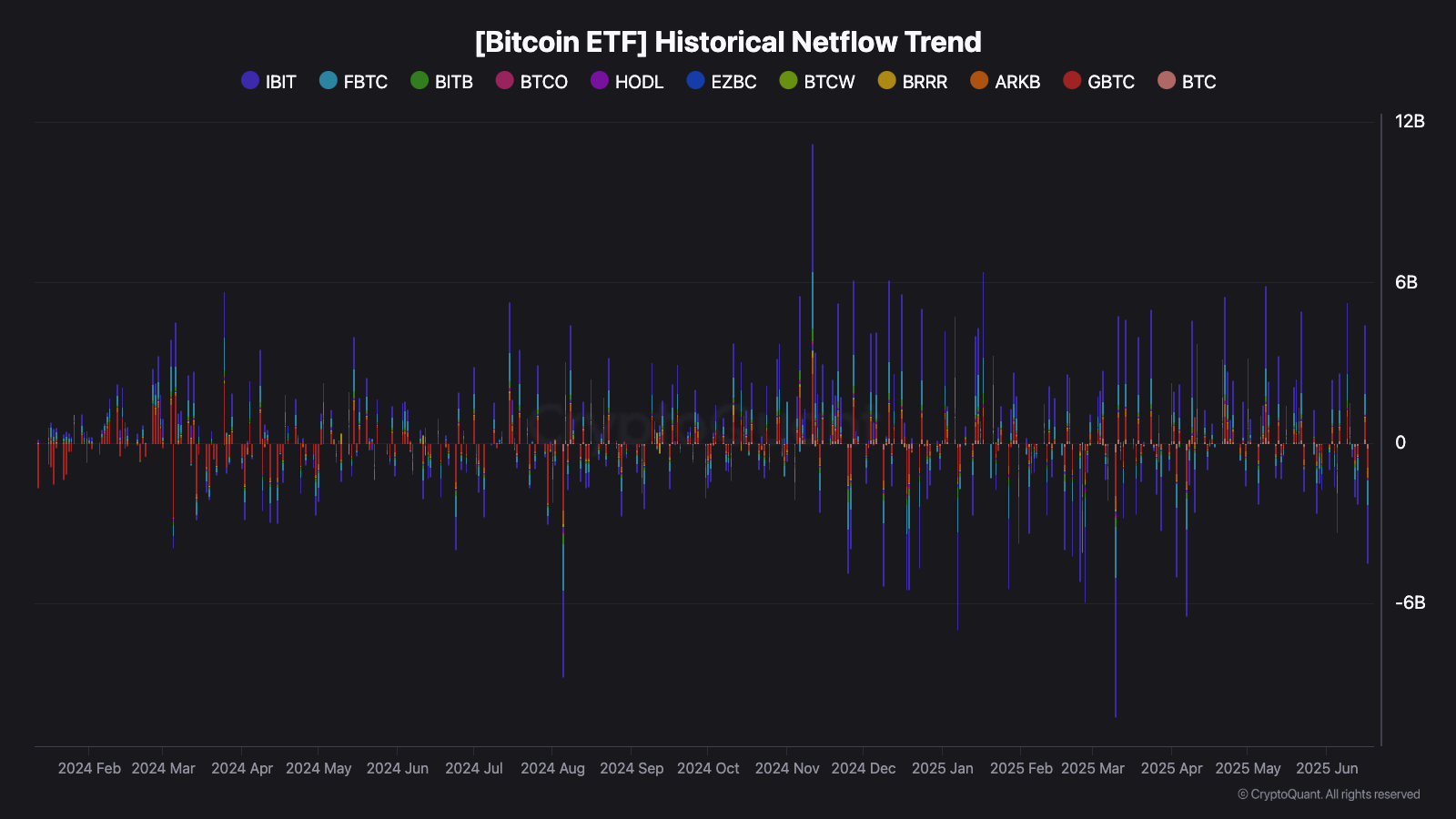 Bitcoin Could Crash to $92K as Demand Drops 50%, CryptoQuant Warns – Is the Bull Run Over?