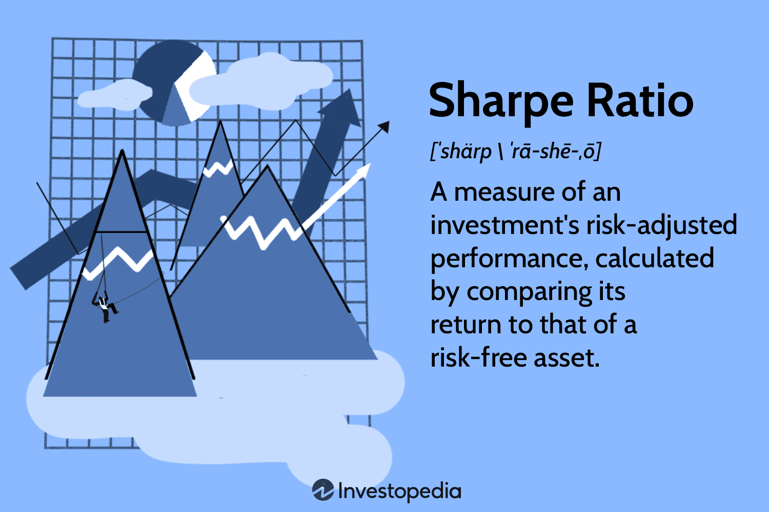Source: investopedia