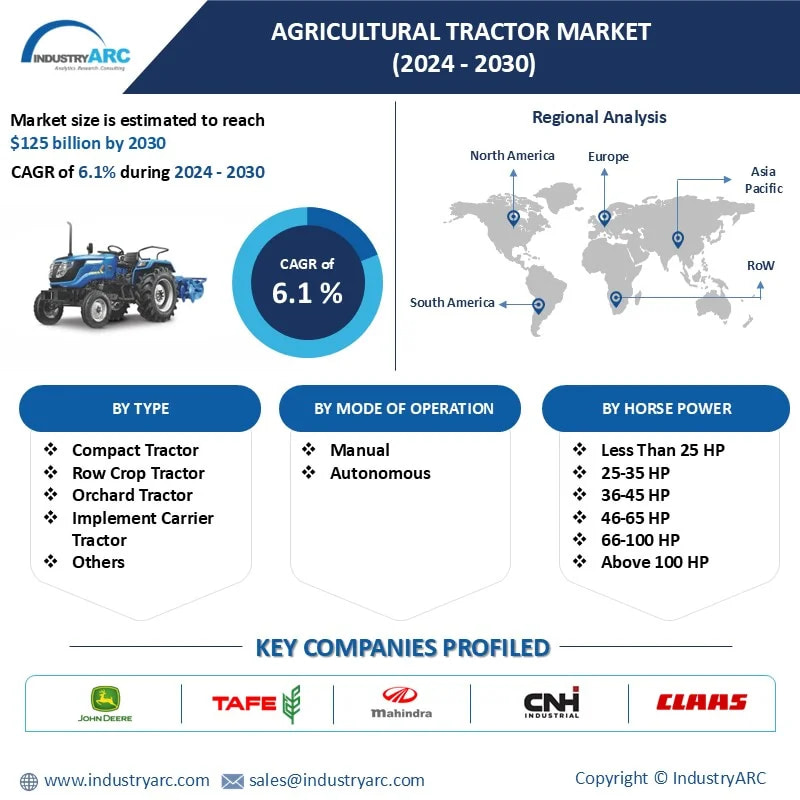 Agricultural Tractor Market