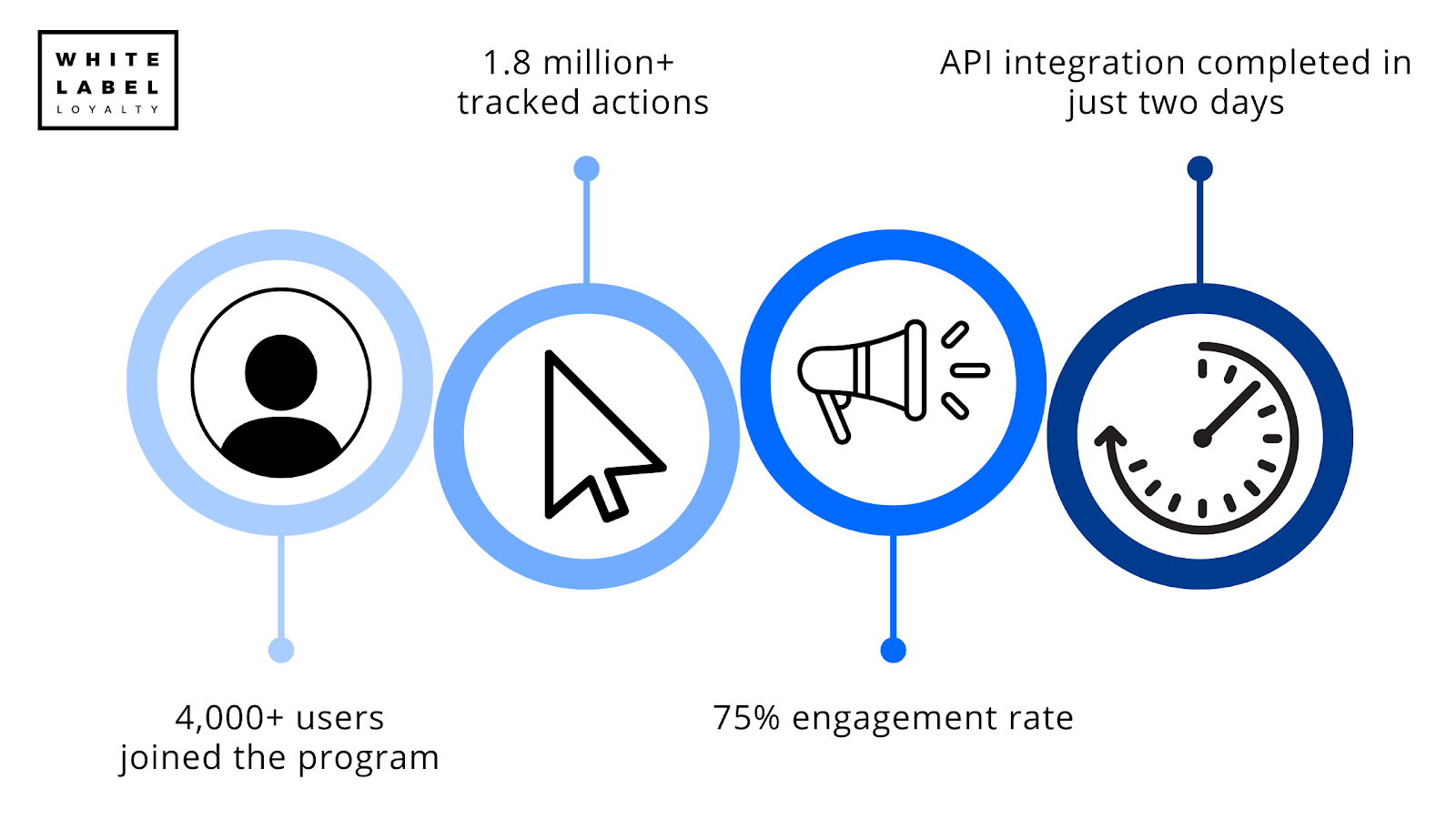 U.S.-based fintech firm results.