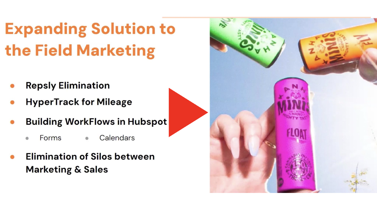 Accelerating Field Sales Productivity with HubSpot-Connected Location Intelligence