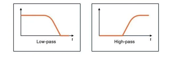 Lowpass vs. High Pass Filters