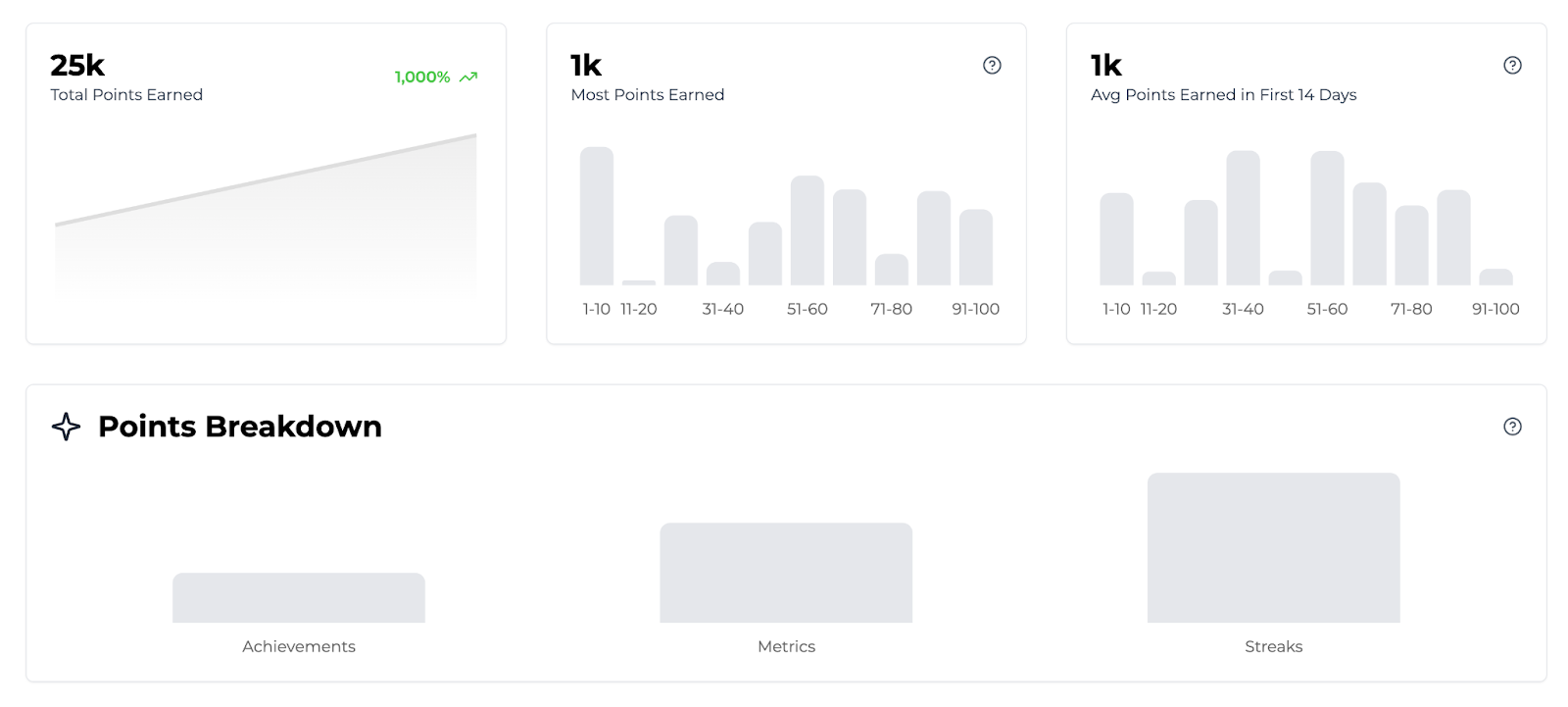 Trophy's built-in points analytics