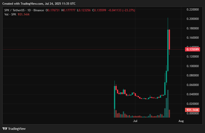 Spark crypto price prediction - SPK rally not over yet? - 1