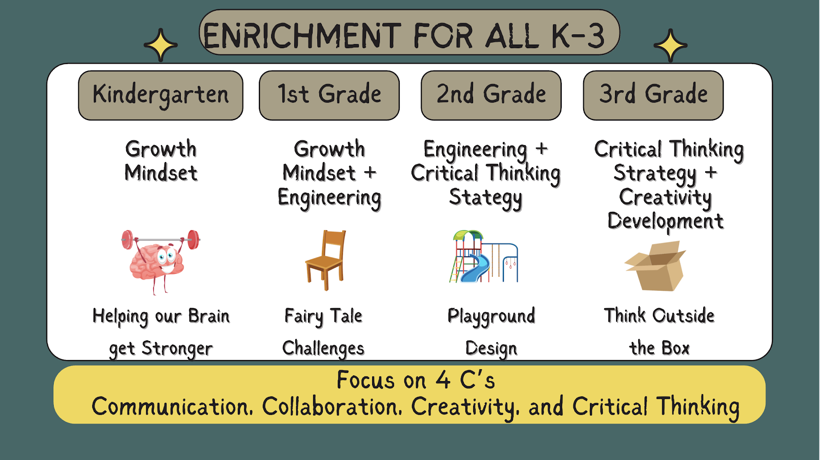 Enrichment for All K-3