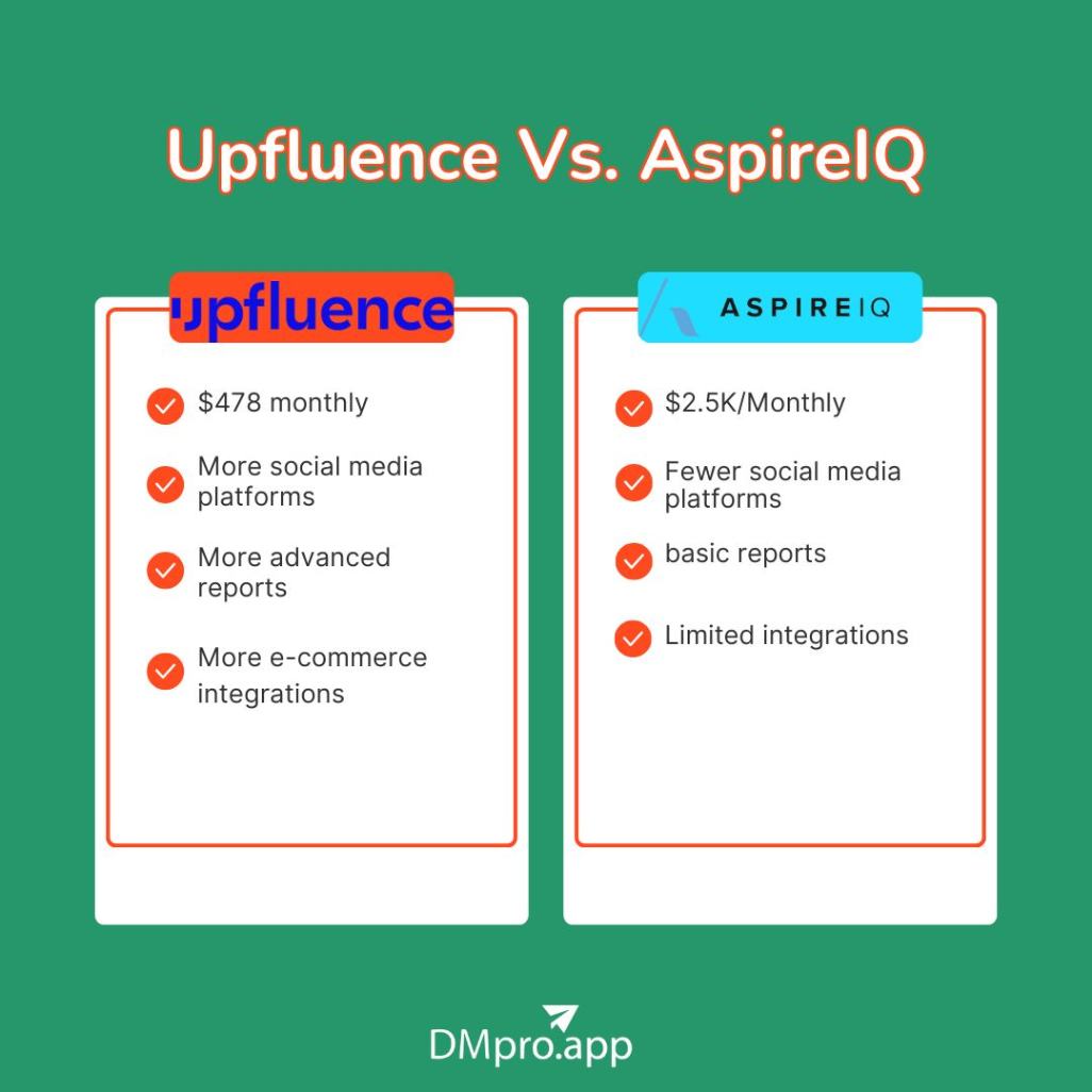 Upfluence Vs. AspireIQ