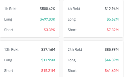 ETHEREUM LIQUIDATION