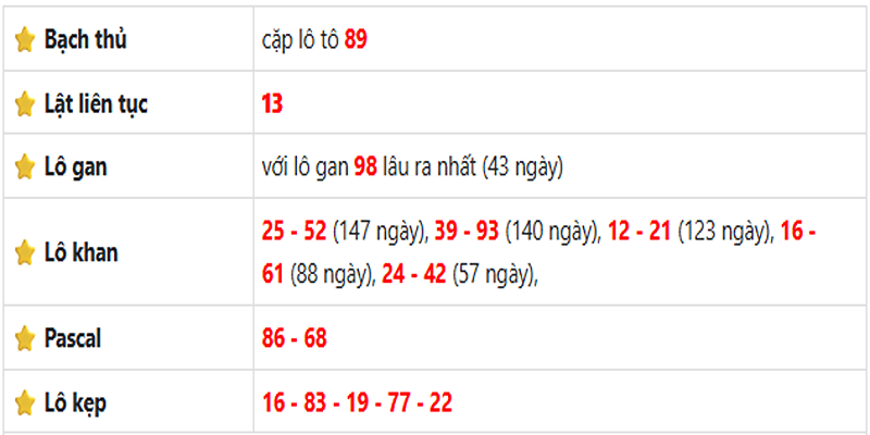 Thống kê lô gan An Giang ngày 19/06/2025