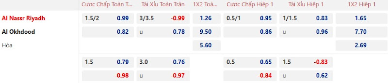 Dự Đoán Tỷ Lệ Bóng Đá, Soi Kèo Al Nassr Đấu Vs Al-Okhdood