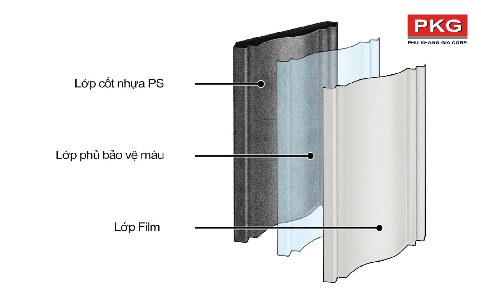 Sở hữu cấu tạo đặc biệt giúp phào chỉ nhựa nâng cao tuổi thọ